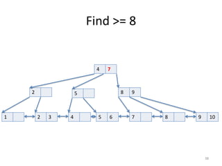 Geometric	
  Data	
  Types
38
 