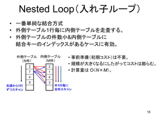 Nested Loop（入れ子ループ）
 • 一番単純な結合方式
 • 外側テーブル1行毎に内側テーブルを走査する。
 • 外側テーブルの件数小&内側テーブルに
   結合キーのインデックスがあるケースに有効。

   外側テーブル 内側テーブル     • 事前準備（初期コスト）は不要。
     （N件）  （M件）
                     • 規模が大きくなるにしたがってコストは膨らむ。
         2   2
         7   1       • 計算量は O（N×M）。
         4   4
         9   3
先頭から1行           外1行毎に
ずつスキャン           全件スキャン




                                          16
 