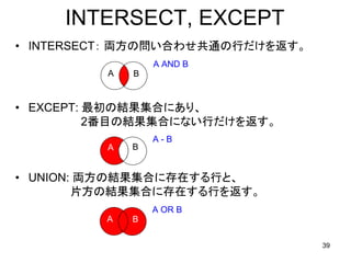 INTERSECT, EXCEPT
• INTERSECT： 両方の問い合わせ共通の行だけを返す。
                 A AND B
         A   B


• EXCEPT: 最初の結果集合にあり、
          2番目の結果集合にない行だけを返す。
                 A-B
         A   B


• UNION: 両方の結果集合に存在する行と、
        片方の結果集合に存在する行を返す。
                 A OR B
         A   B

                                  39
 