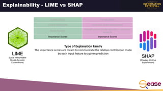Explainability for Learning to Rank | PDF