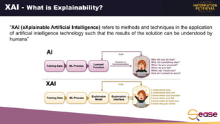 “XAI (eXplainable Artificial Intelligence) refers to methods and techniques in the application
of artificial intelligence ...