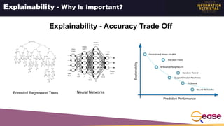 Explainability - Why is important?
Neural Networks
Forest of Regression Trees
Predictive Performance
Explainability
Explai...