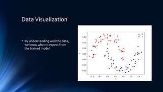 Data Visualization
• By understanding well the data,
we know what to expect from
the trained model
 