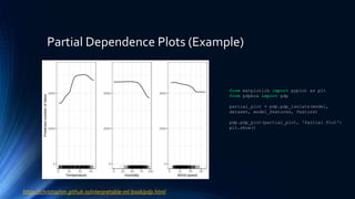Partial Dependence Plots (Example)
https://christophm.github.io/interpretable-ml-book/pdp.html
from matplotlib import pyplot as plt
from pdpbox import pdp
partial_plot = pdp.pdp_isolate(model,
dataset, model_features, feature)
pdp.pdp_plot(partial_plot, 'Partial Plot')
plt.show()
 