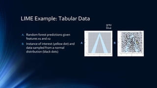 LIME Example: Tabular Data
grey
blue
A B
A. Random forest predictions given
features x1 and x2
B. Instance of interest (yellow dot) and
data sampled from a normal
distribution (black dots)
 