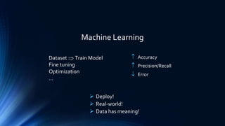 Machine Learning
Dataset  Train Model
Fine tuning
Optimization
…
 Accuracy
 Precision/Recall
 Error
 Deploy!
 Real-world!
 Data has meaning!
 