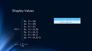 Shapley Values
80, if c = {A}
56, if c = {B}
70, if c = {C}
80, if c = {A, B}
85, if c = {A, C}
72, if c = {B, C}
90, if c = {A, B, C}
v(c) =
𝝅 𝛿 𝜋
𝐺
(A, B, C) (80, 0, 10)
𝜙𝑖 𝐺 =
1
𝑛!
𝜋∈∏ 𝑛
△ 𝜋
𝐺
(𝑖)
 