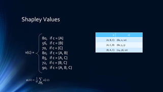 Shapley Values
80, if c = {A}
56, if c = {B}
70, if c = {C}
80, if c = {A, B}
85, if c = {A, C}
72, if c = {B, C}
90, if c = {A, B, C}
v(c) =
𝝅 𝛿 𝜋
𝐺
(A, B, C) (80, 0, 10)
(A, C, B) (80, 5, 5)
(B, A, C) (24, 56, 10)
𝜙𝑖 𝐺 =
1
𝑛!
𝜋∈∏ 𝑛
△ 𝜋
𝐺
(𝑖)
 