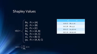 Shapley Values
80, if c = {A}
56, if c = {B}
70, if c = {C}
80, if c = {A, B}
85, if c = {A, C}
72, if c = {B, C}
90, if c = {A, B, C}
v(c) =
𝝅 𝛿 𝜋
𝐺
(A, B, C) (80, 0, 10)
(A, C, B) (80, 5, 5)
(B, A, C) (24, 56, 10)
(B, C, A) (18, 56, 16)
𝜙𝑖 𝐺 =
1
𝑛!
𝜋∈∏ 𝑛
△ 𝜋
𝐺
(𝑖)
 