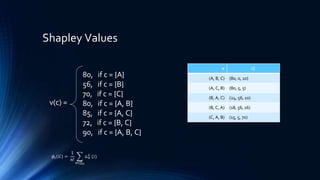 Shapley Values
80, if c = {A}
56, if c = {B}
70, if c = {C}
80, if c = {A, B}
85, if c = {A, C}
72, if c = {B, C}
90, if c = {A, B, C}
v(c) =
𝝅 𝛿 𝜋
𝐺
(A, B, C) (80, 0, 10)
(A, C, B) (80, 5, 5)
(B, A, C) (24, 56, 10)
(B, C, A) (18, 56, 16)
(C, A, B) (15, 5, 70)
𝜙𝑖 𝐺 =
1
𝑛!
𝜋∈∏ 𝑛
△ 𝜋
𝐺
(𝑖)
 