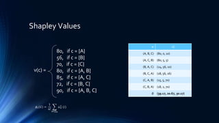 Shapley Values
80, if c = {A}
56, if c = {B}
70, if c = {C}
80, if c = {A, B}
85, if c = {A, C}
72, if c = {B, C}
90, if c = {A, B, C}
v(c) =
𝝅 𝛿 𝜋
𝐺
(A, B, C) (80, 0, 10)
(A, C, B) (80, 5, 5)
(B, A, C) (24, 56, 10)
(B, C, A) (18, 56, 16)
(C, A, B) (15, 5, 70)
(C, B, A) (18, 2, 70)
∅ (39.17, 20.67, 30.17)
𝜙𝑖 𝐺 =
1
𝑛!
𝜋∈∏ 𝑛
△ 𝜋
𝐺
(𝑖)
 