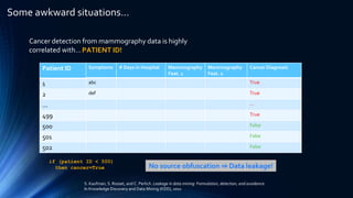 Some awkward situations…
S. Kaufman, S. Rosset, and C. Perlich. Leakage in data mining: Formulation, detection, and avoidance.
In Knowledge Discovery and Data Mining (KDD), 2011
Cancer detection from mammography data is highly
correlated with…PATIENT ID!
Symptoms # Days in Hospital Mammography
Feat. 1
Mammography
Feat. 2
Cancer Diagnosis
abc True
def True
…
True
False
False
False
Patient ID
1
2
...
499
500
501
502
No source obfuscation ⇒ Data leakage!
if (patient ID < 500)
then cancer=True
 