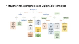 EXPLAINABLE ARTIFICIAL INTELLIGENCE: AN INTRODUCTION TO INTERPRETABLE ...