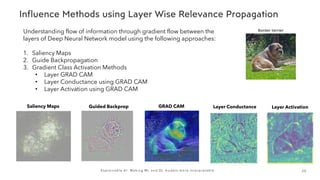 2 0
E x p l a i n a b l e A I : M a k i n g M L a n d D L m o d e l s m o r e i n t e r p r e t a b l e
Understanding flow of information through gradient flow between the
layers of Deep Neural Network model using the following approaches:
1. Saliency Maps
2. Guide Backpropagation
3. Gradient Class Activation Methods
• Layer GRAD CAM
• Layer Conductance using GRAD CAM
• Layer Activation using GRAD CAM
Saliency Maps Guided Backprop GRAD CAM Layer Conductance Layer Activation
 
