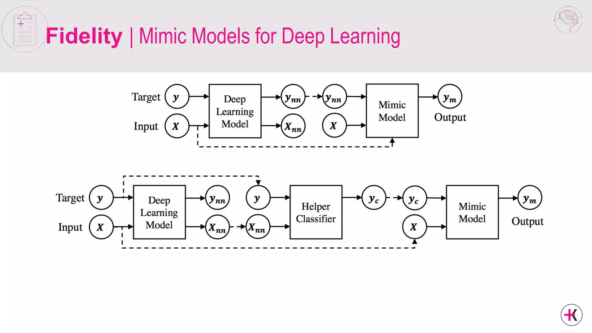 Fidelity | Mimic Models for Deep Learning
 