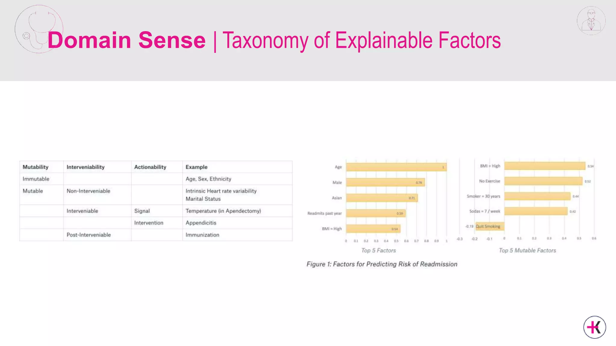Domain Sense | Taxonomy of Explainable Factors
 