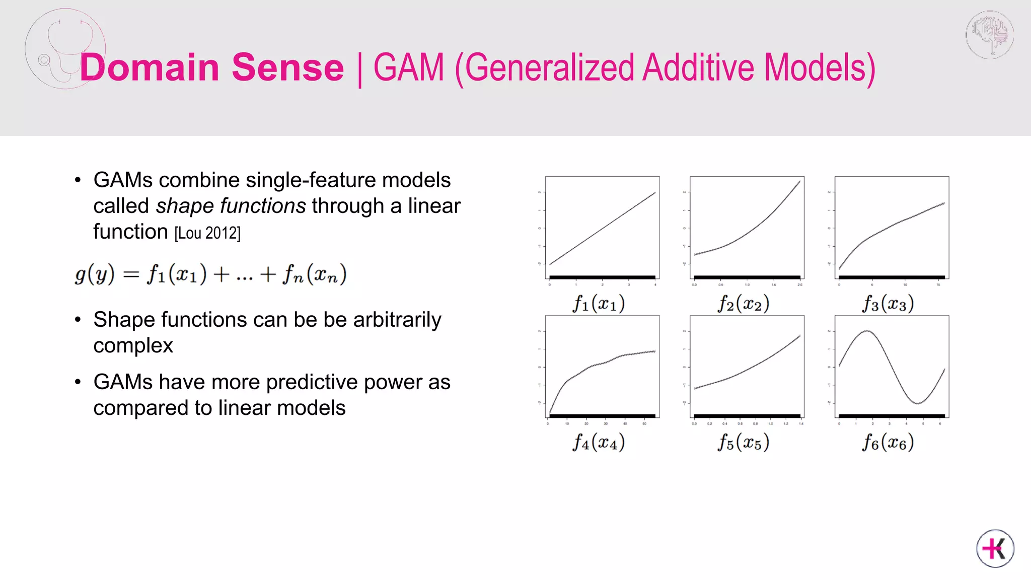 Domain Sense | GAM (Generalized Additive Models)
• GAMs combine single-feature models
called shape functions through a linear
function [Lou 2012]
• Shape functions can be be arbitrarily
complex
• GAMs have more predictive power as
compared to linear models
 
