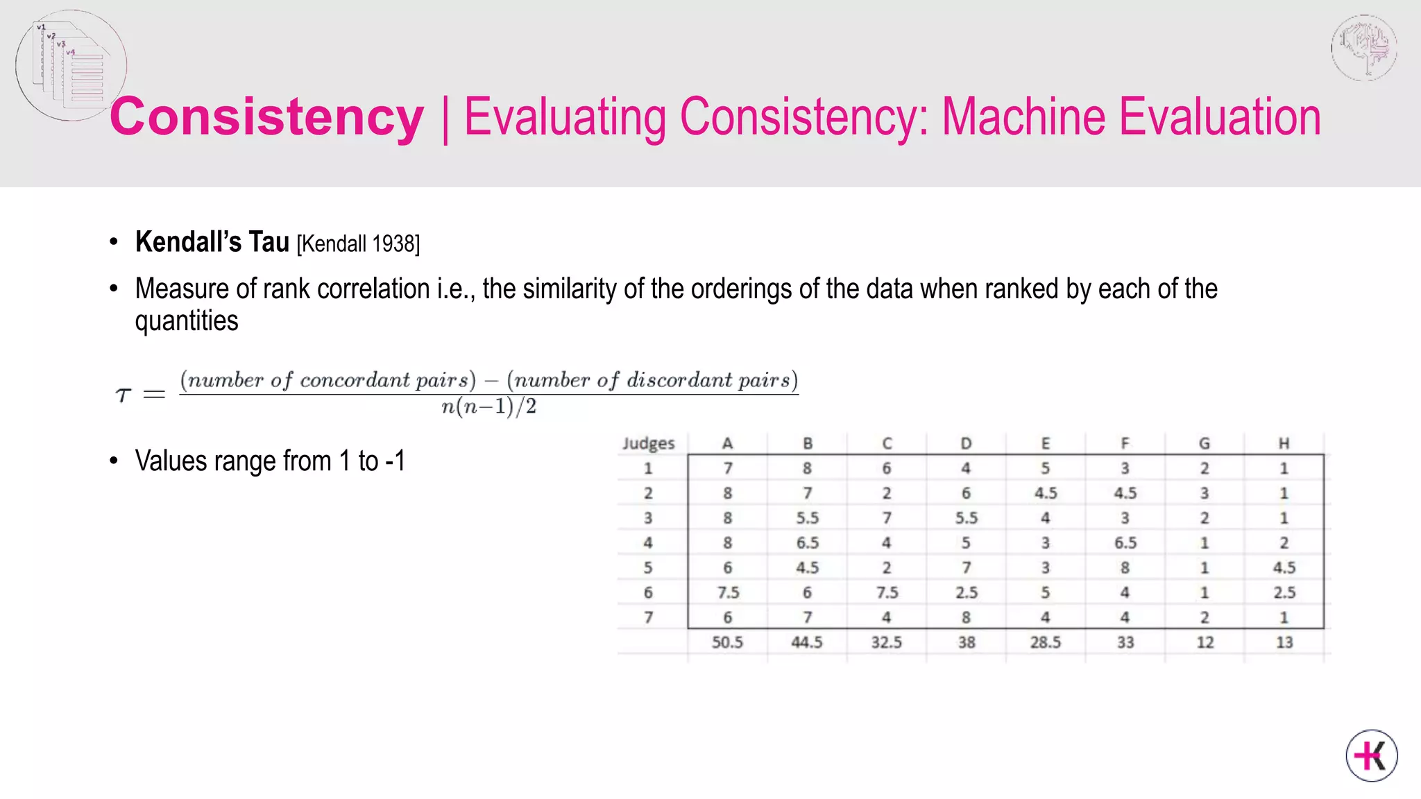 Consistency | Evaluating Consistency: Machine Evaluation
• Kendall’s Tau [Kendall 1938]
• Measure of rank correlation i.e., the similarity of the orderings of the data when ranked by each of the
quantities
• Values range from 1 to -1
 