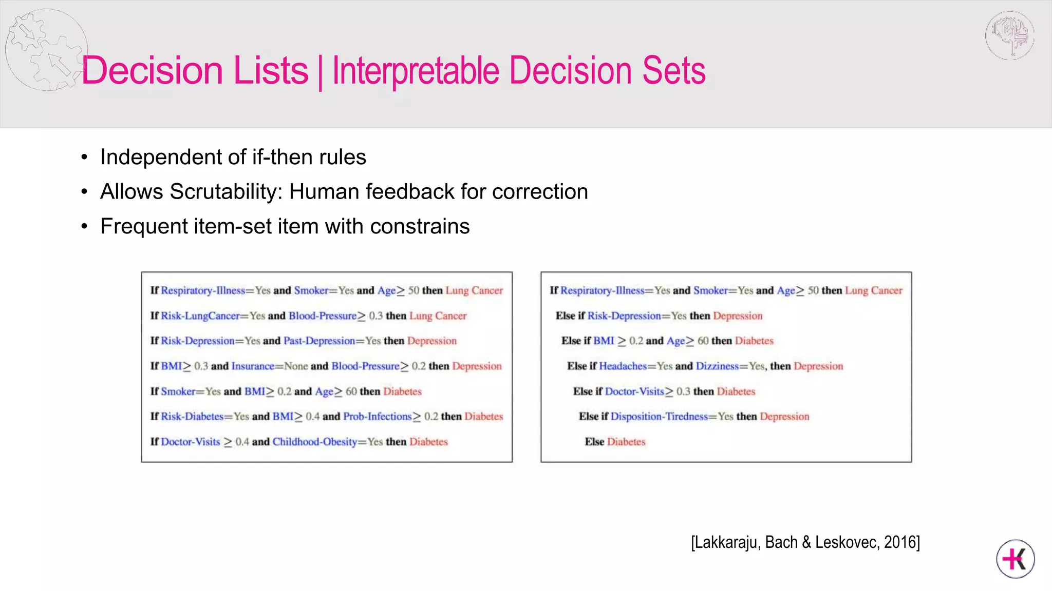 Decision Lists | Interpretable Decision Sets
• Independent of if-then rules
• Allows Scrutability: Human feedback for correction
• Frequent item-set item with constrains
[Lakkaraju, Bach & Leskovec, 2016]
 