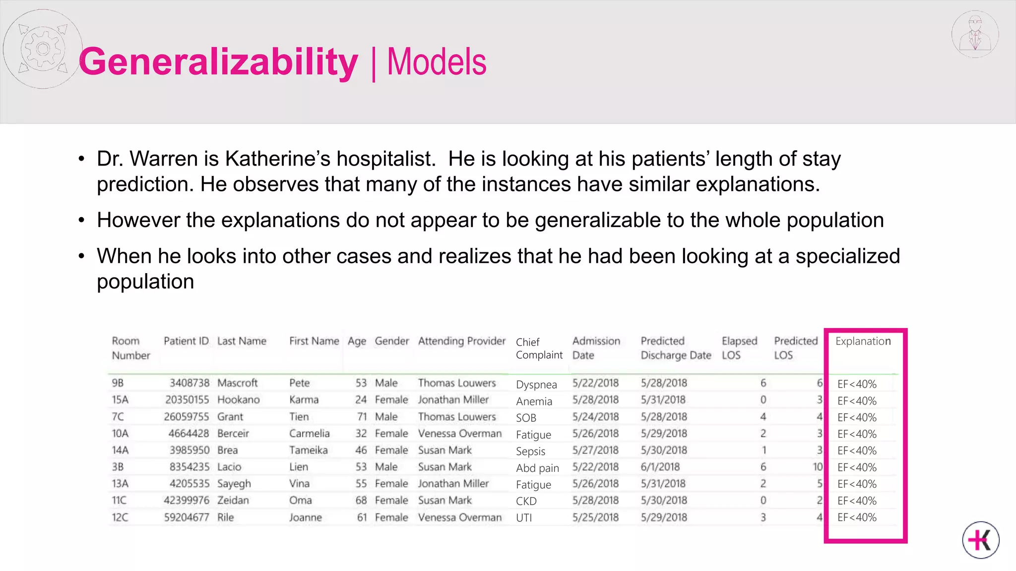 Generalizability | Models
• Dr. Warren is Katherine’s hospitalist. He is looking at his patients’ length of stay
prediction. He observes that many of the instances have similar explanations.
• However the explanations do not appear to be generalizable to the whole population
• When he looks into other cases and realizes that he had been looking at a specialized
population
ExplanationChief
Complaint
Dyspnea
Anemia
SOB
Fatigue
Sepsis
Abd pain
Fatigue
CKD
UTI
EF<40%
EF<40%
EF<40%
EF<40%
EF<40%
EF<40%
EF<40%
EF<40%
EF<40%
 