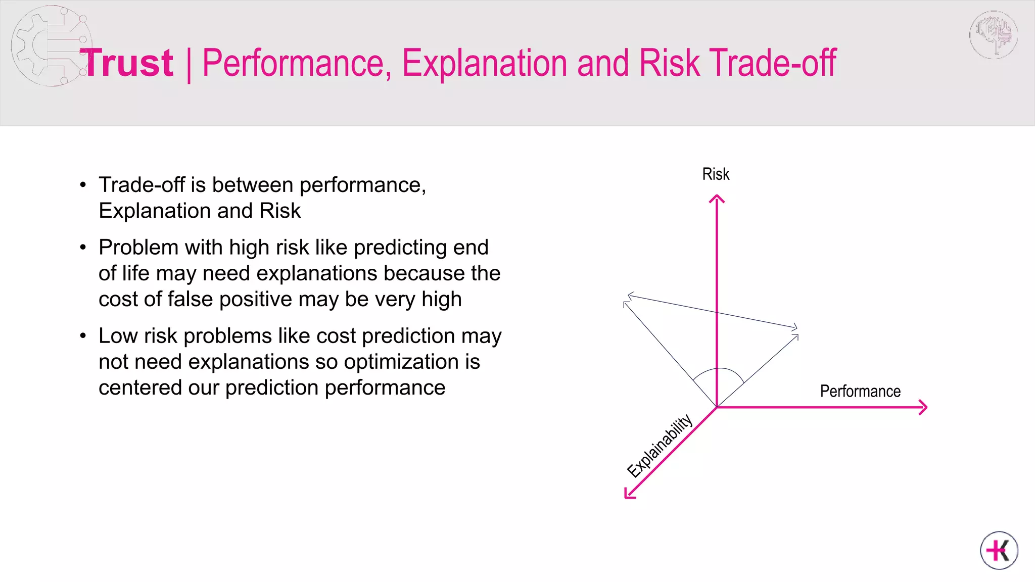 Trust | Performance, Explanation and Risk Trade-off
• Trade-off is between performance,
Explanation and Risk
• Problem with high risk like predicting end
of life may need explanations because the
cost of false positive may be very high
• Low risk problems like cost prediction may
not need explanations so optimization is
centered our prediction performance Performance
Risk
 