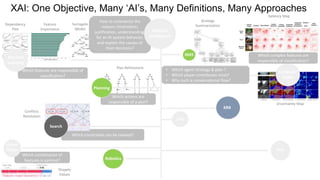 Explainable AI in Industry (AAAI 2020 Tutorial) | PPTX