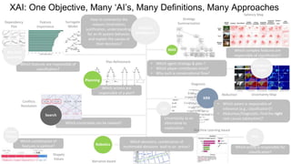 Explainable AI in Industry (AAAI 2020 Tutorial) | PPTX