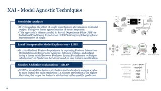 13
XAI - Model Agnostic Techniques
• It try to analyze the effect of single input feature alteration on its model
output. This given linear approximation of model response.
• This approach is often extended to Partial Dependence Plots (PDP) or
Individual Conditional Expectation (ICE) Plots to give global graphical
representation of single
Sensitivity Analysis
• It try to find out Feature Importance by capturing Feature Interaction
(Correlation and Covariance Analysis) between features and output
using a linear model between Features. It used Perturbance technique
which observer Prediction deviation based on one feature modification.
Local Interpretable Model Explanation – LIME
• SHAP is an Additive feature attribution methods which assigns a value
to each feature for each prediction (i.e. feature attribution); the higher
the value, the larger the feature’s attribution to the specific prediction.
Shapley Addictive Explanations – SHAP
 