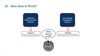 2
AI - How does it Work?
Audience
Measurement
System
Accounting
Compliance
System
Output:
This Customer will Churn
Output:
This Transaction will be Risky.
How
does it
work?
 