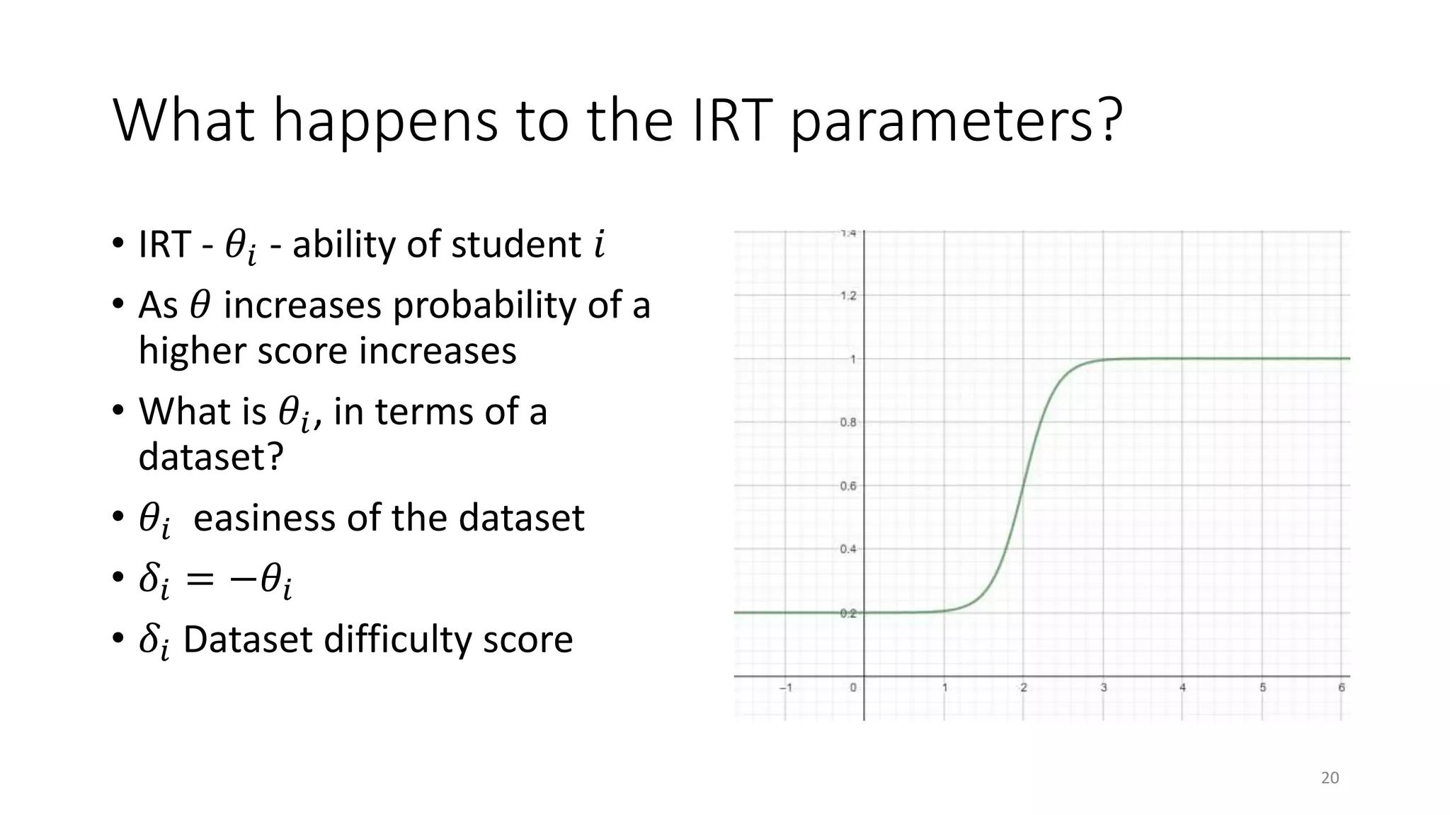 What happens to the IRT parameters?
• IRT - 𝜃𝑖 - ability of student 𝑖
• As 𝜃 increases probability of a
higher score increases
• What is 𝜃𝑖, in terms of a
dataset?
• 𝜃𝑖 easiness of the dataset
• 𝛿𝑖 = −𝜃𝑖
• 𝛿𝑖 Dataset difficulty score
20
 