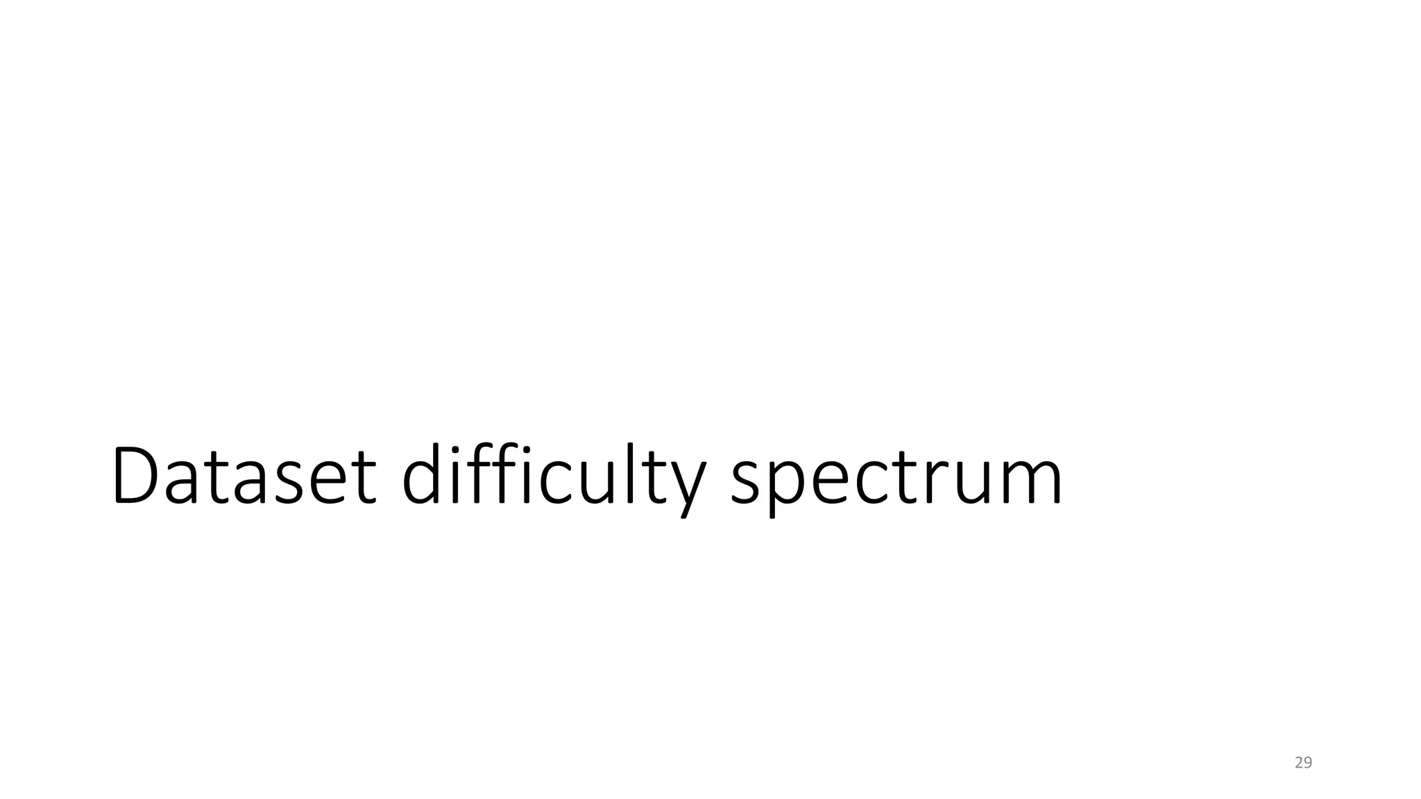 Dataset difficulty spectrum
29
 