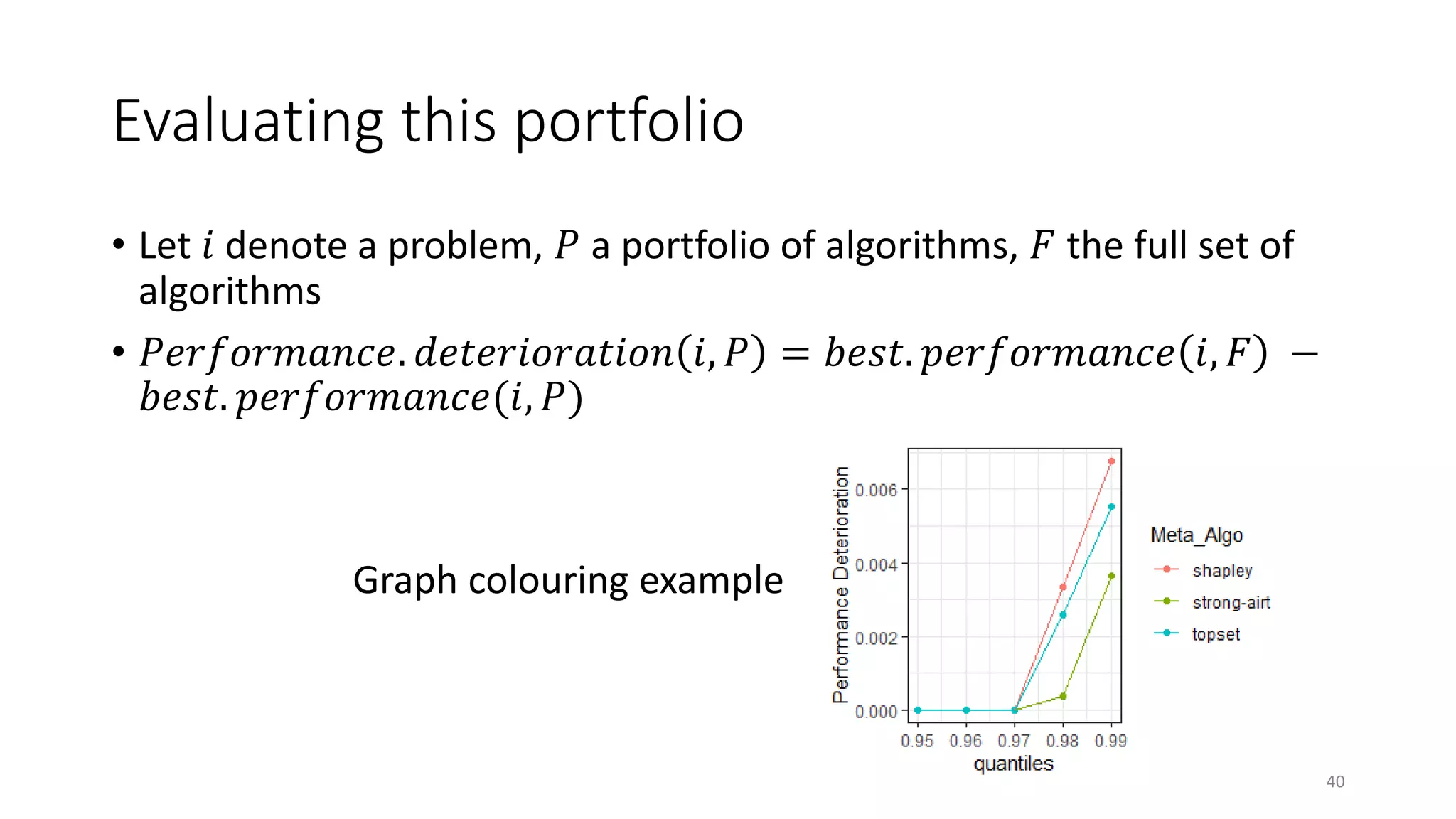 Evaluating this portfolio
• Let 𝑖 denote a problem, 𝑃 a portfolio of algorithms, 𝐹 the full set of
algorithms
• 𝑃𝑒𝑟𝑓𝑜𝑟𝑚𝑎𝑛𝑐𝑒. 𝑑𝑒𝑡𝑒𝑟𝑖𝑜𝑟𝑎𝑡𝑖𝑜𝑛 𝑖, 𝑃 = 𝑏𝑒𝑠𝑡. 𝑝𝑒𝑟𝑓𝑜𝑟𝑚𝑎𝑛𝑐𝑒 𝑖, 𝐹 −
𝑏𝑒𝑠𝑡. 𝑝𝑒𝑟𝑓𝑜𝑟𝑚𝑎𝑛𝑐𝑒(𝑖, 𝑃)
Graph colouring example
40
 