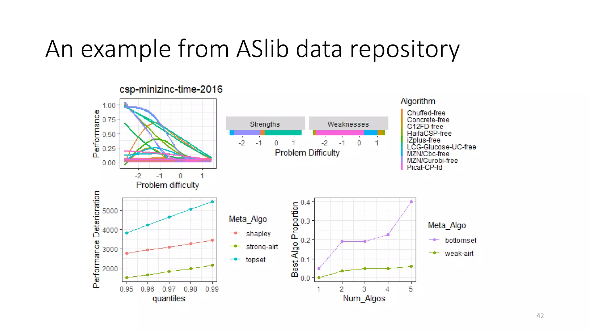 An example from ASlib data repository
42
 