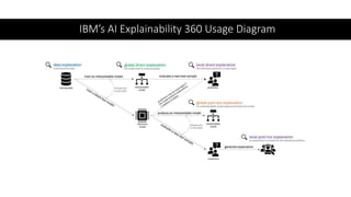 Explainable Machine Learning (Explainable ML) | PPTX