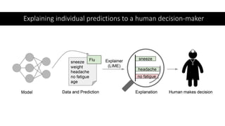Explainable Machine Learning (Explainable ML) | PPTX