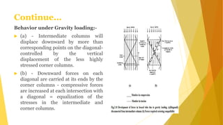 Continue…
Behavior under Gravity loading:-
 (a) - Intermediate columns will
displace downward by more than
corresponding ...
