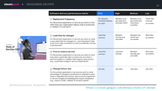MEASURING DEVOPS
@OtherDevOpsGene #CodeMash
10
https://cloud.google.com/devops/state-of-devops
 