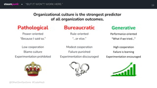 “BUT IT WON”T WORK HERE.”
@OtherDevOpsGene #CodeMash
19
Pathological
Power-oriented
“Because I said so.”
Low cooperation
Blame culture
Experimentation prohibited
Bureaucratic
Rule-oriented
“…or else.”
Modest cooperation
Failure punished
Experimentation discouraged
Generative
Performance-oriented
“What if we tried…”
High cooperation
Failure is learning
Experimentation encouraged
Organizational culture is the strongest predictor
of all organization outcomes.
 