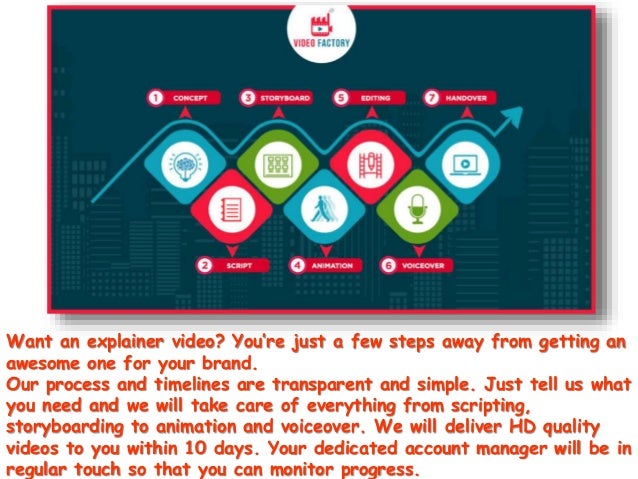 Explainer Video Company in India Video Factory