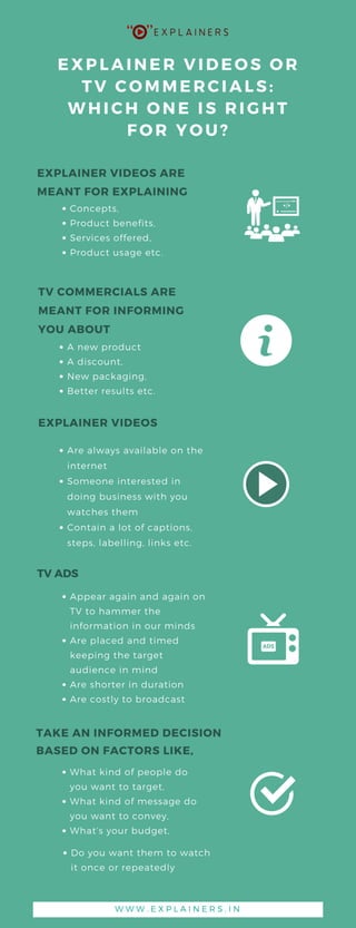 Explainer videos or TV commercials : Which one is right for you?