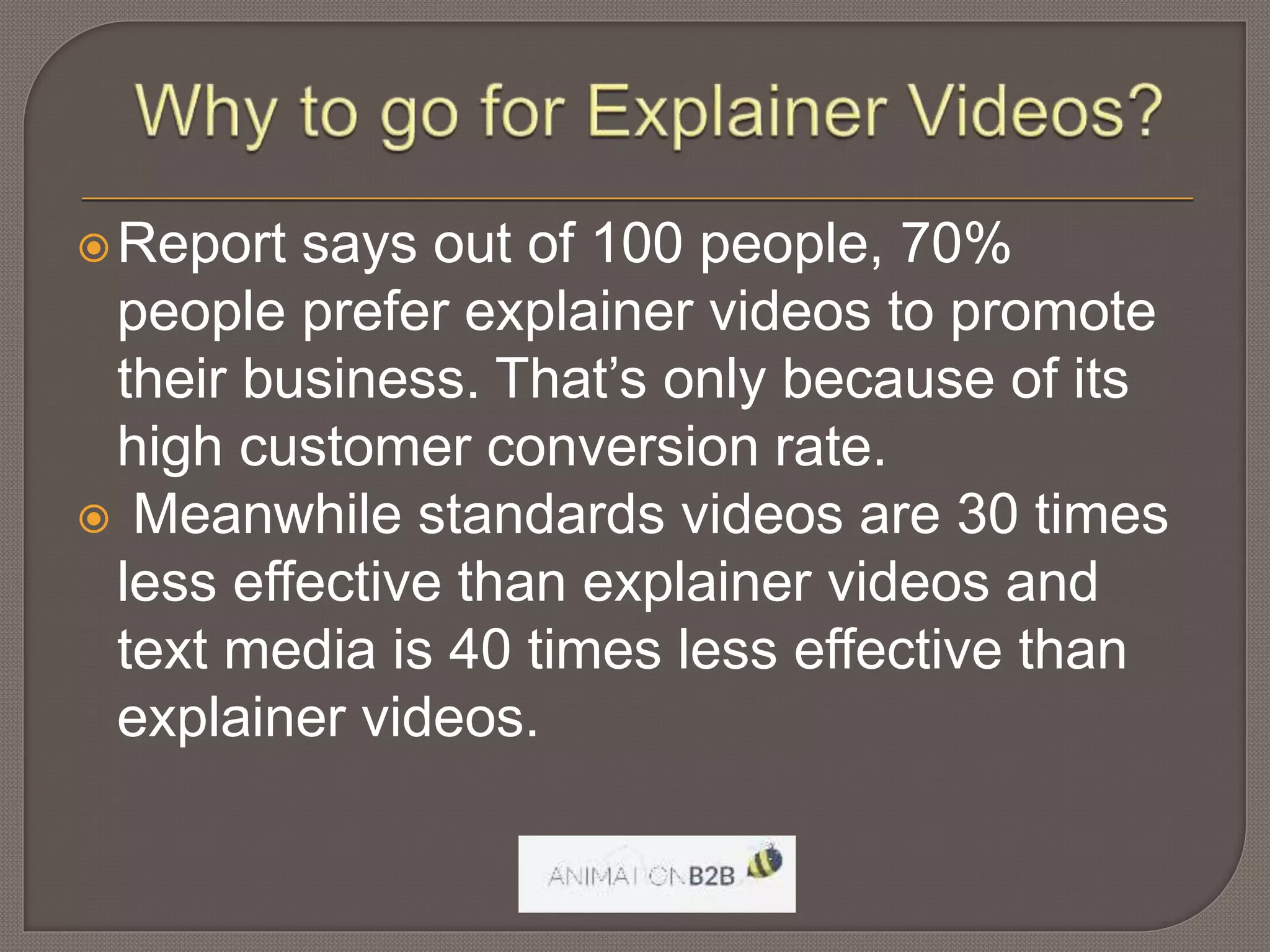 Report says out of 100 people, 70%
people prefer explainer videos to promote
their business. That’s only because of its
high customer conversion rate.
Meanwhile standards videos are 30 times
less effective than explainer videos and
text media is 40 times less effective than
explainer videos.