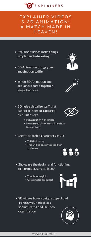 Explainer videos and 3D animation: A match made in heaven!