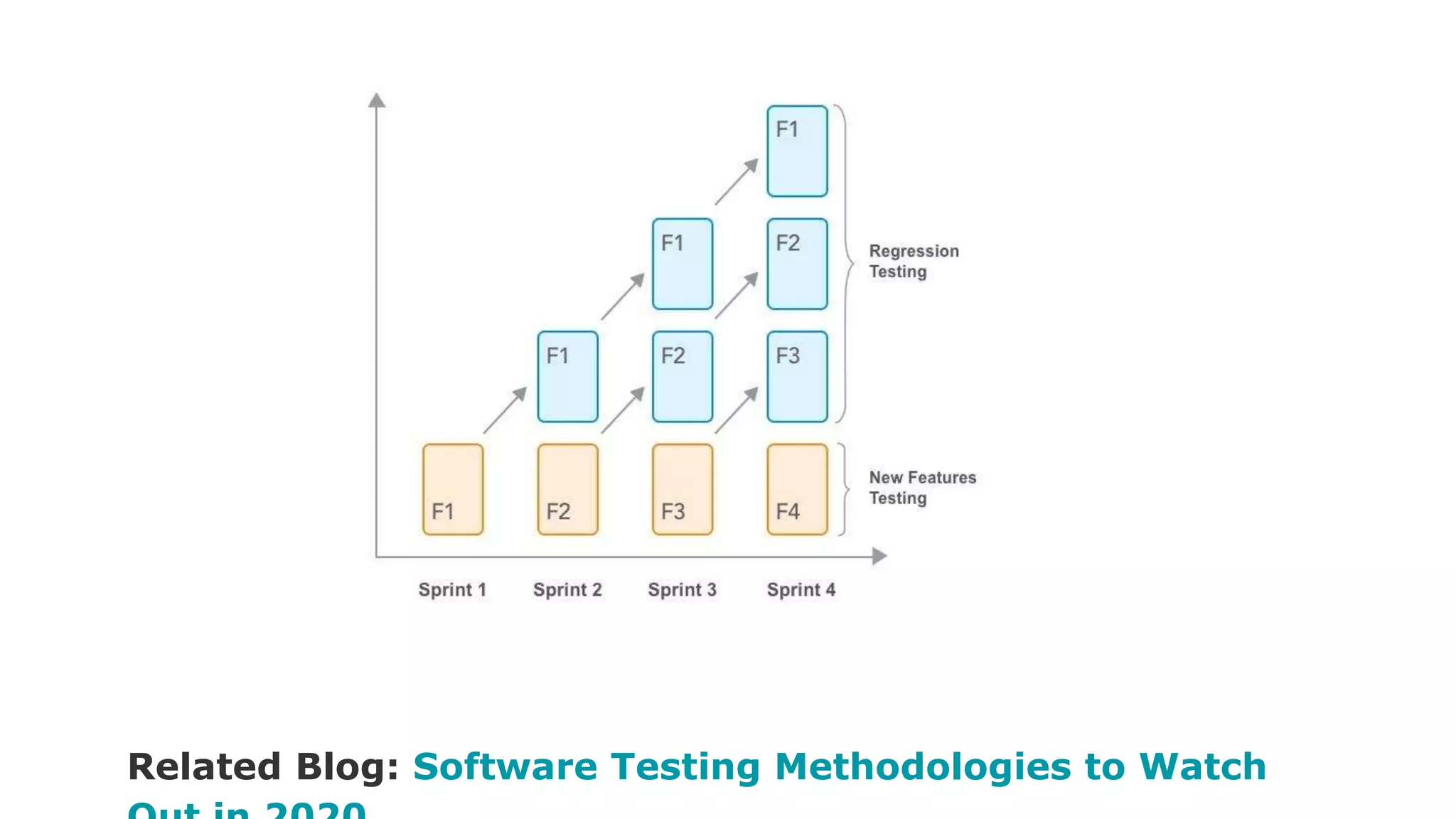 Related Blog: Software Testing Methodologies to Watch 