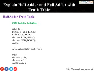 Explain Half Adder and Full Adder with Truth Table | PPTX