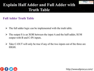 Explain Half Adder and Full Adder with Truth Table | PPTX