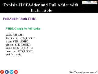 Explain Half Adder and Full Adder with Truth Table | PPTX