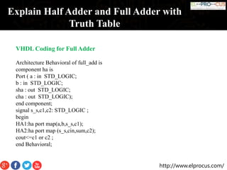 Explain Half Adder and Full Adder with Truth Table | PPTX