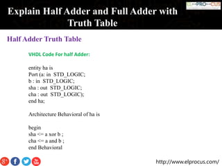 Explain Half Adder and Full Adder with Truth Table