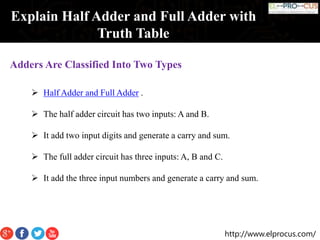 Explain Half Adder and Full Adder with Truth Table