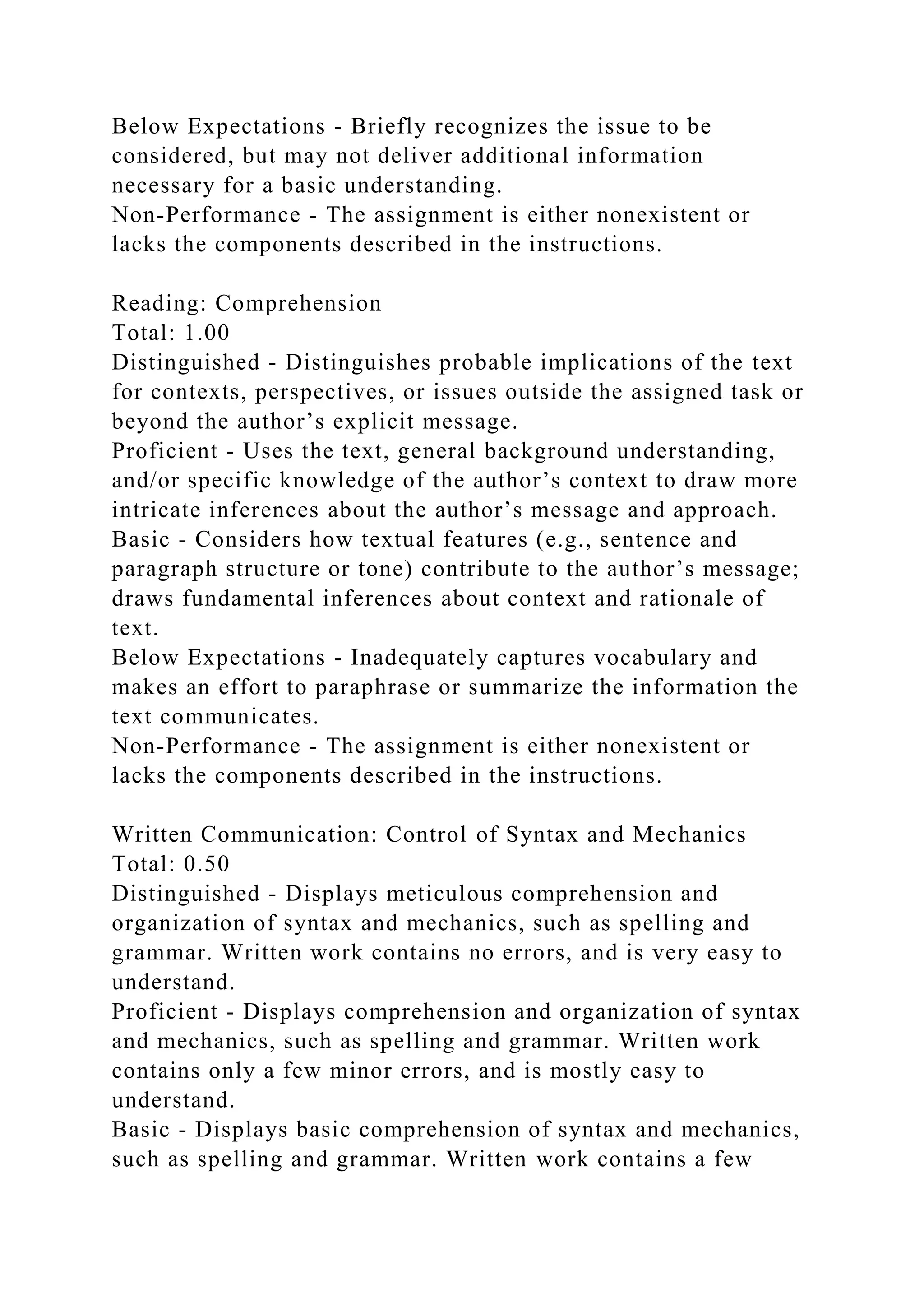 Below Expectations - Briefly recognizes the issue to be
considered, but may not deliver additional information
necessary for a basic understanding.
Non-Performance - The assignment is either nonexistent or
lacks the components described in the instructions.
Reading: Comprehension
Total: 1.00
Distinguished - Distinguishes probable implications of the text
for contexts, perspectives, or issues outside the assigned task or
beyond the author’s explicit message.
Proficient - Uses the text, general background understanding,
and/or specific knowledge of the author’s context to draw more
intricate inferences about the author’s message and approach.
Basic - Considers how textual features (e.g., sentence and
paragraph structure or tone) contribute to the author’s message;
draws fundamental inferences about context and rationale of
text.
Below Expectations - Inadequately captures vocabulary and
makes an effort to paraphrase or summarize the information the
text communicates.
Non-Performance - The assignment is either nonexistent or
lacks the components described in the instructions.
Written Communication: Control of Syntax and Mechanics
Total: 0.50
Distinguished - Displays meticulous comprehension and
organization of syntax and mechanics, such as spelling and
grammar. Written work contains no errors, and is very easy to
understand.
Proficient - Displays comprehension and organization of syntax
and mechanics, such as spelling and grammar. Written work
contains only a few minor errors, and is mostly easy to
understand.
Basic - Displays basic comprehension of syntax and mechanics,
such as spelling and grammar. Written work contains a few
 